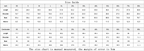 Size chart for clothing with measurements in centimeters